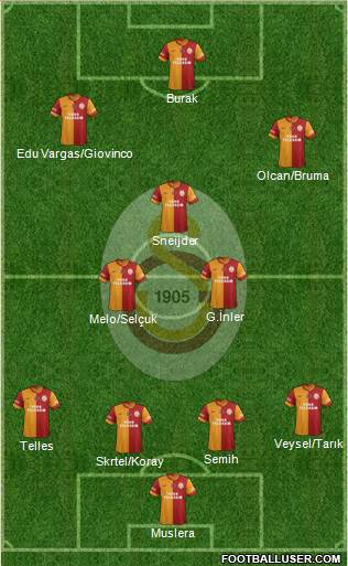 Galatasaray SK Formation 2014