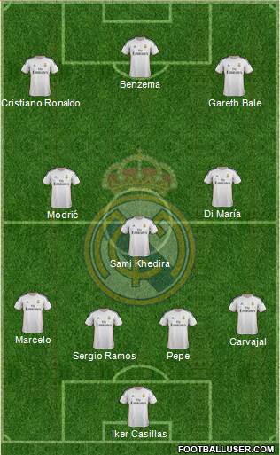 Real Madrid C.F. Formation 2014
