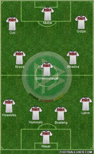 Germany Formation 2014