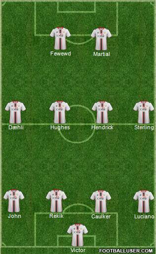 Milton Keynes Dons Formation 2014