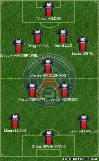 Paris Saint-Germain Formation 2014