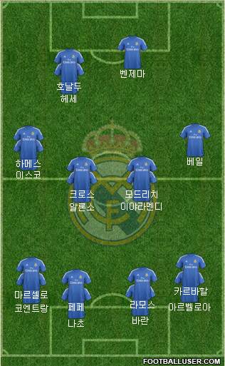 Real Madrid C.F. Formation 2014