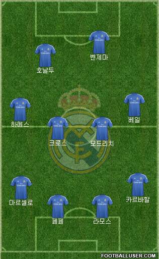 Real Madrid C.F. Formation 2014