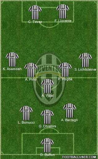 Juventus Formation 2014