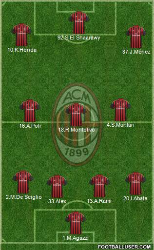 A.C. Milan Formation 2014