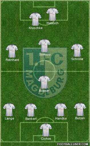 1.FC Magdeburg Formation 2014