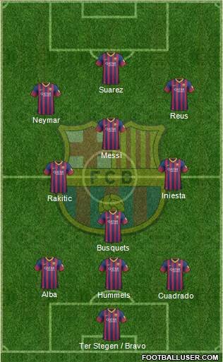 F.C. Barcelona Formation 2014