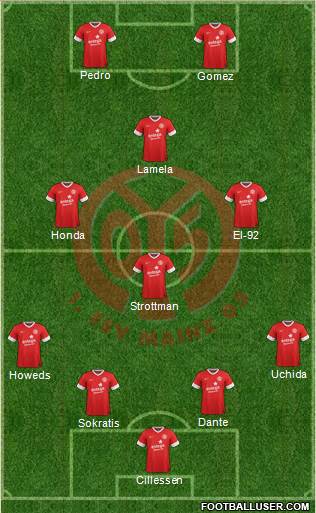 1.FSV Mainz 05 Formation 2014