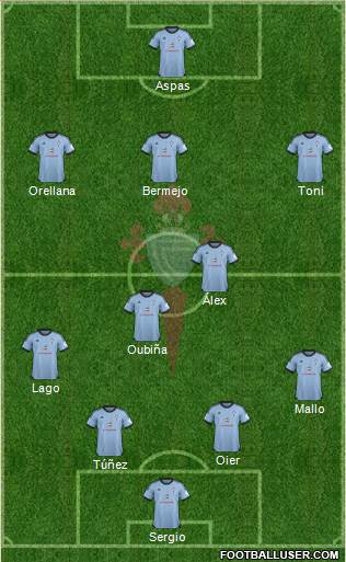 R.C. Celta S.A.D. Formation 2014