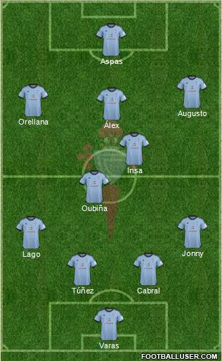 R.C. Celta S.A.D. Formation 2014