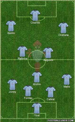 R.C. Celta S.A.D. Formation 2014