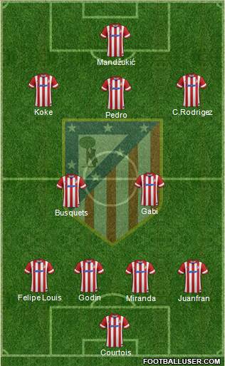 C. Atlético Madrid S.A.D. Formation 2014