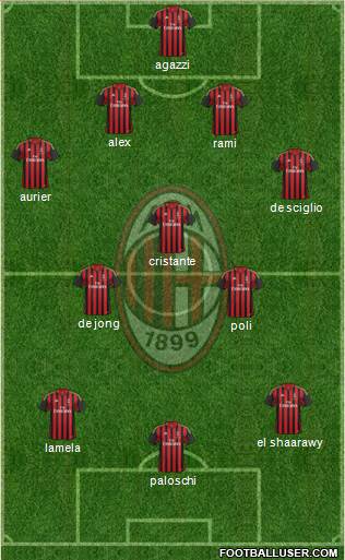 A.C. Milan Formation 2014