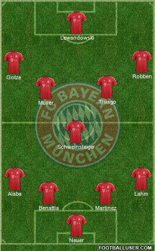 FC Bayern München Formation 2014