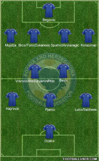 Bosnia and Herzegovina Formation 2014