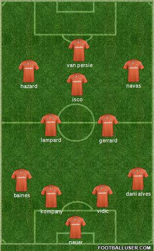 Luton Town Formation 2014