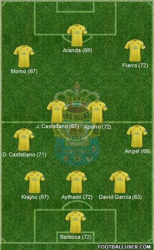 U.D. Las Palmas S.A.D. Formation 2014