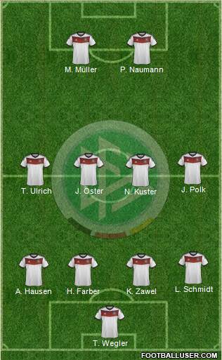 Germany Formation 2014