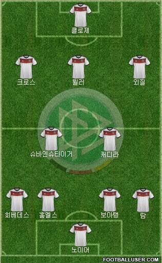 Germany Formation 2014