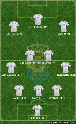 U.D. Las Palmas S.A.D. Formation 2014