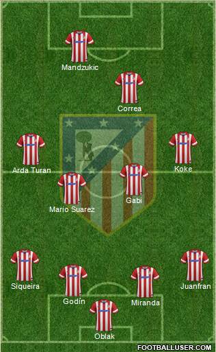 C. Atlético Madrid S.A.D. Formation 2014