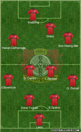 Bayer 04 Leverkusen Formation 2014