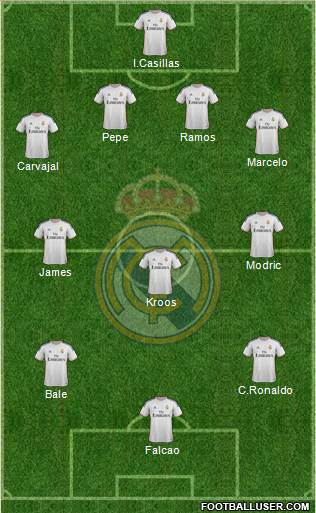Real Madrid C.F. Formation 2014
