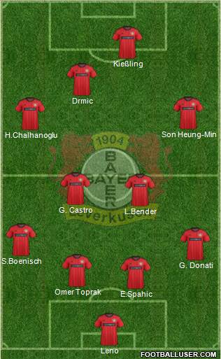 Bayer 04 Leverkusen Formation 2014