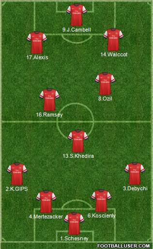 Arsenal Formation 2014