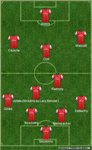 Arsenal Formation 2014