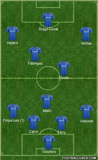 Chelsea Formation 2014