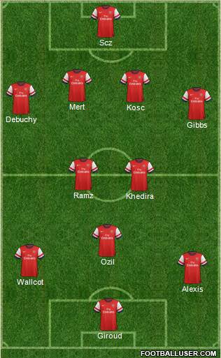 Arsenal Formation 2014