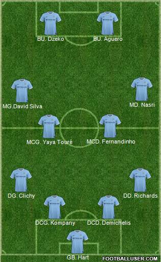 Manchester City Formation 2014