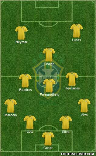 Brazil Formation 2014