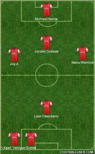 Arsenal Formation 2014
