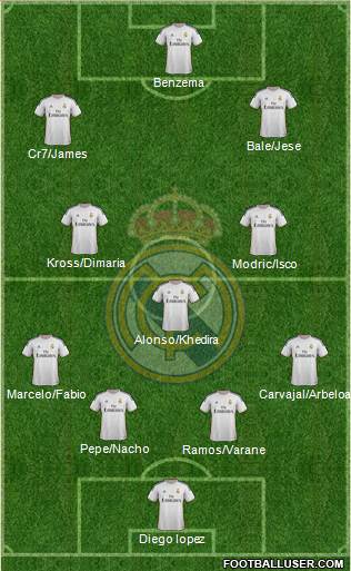 Real Madrid C.F. Formation 2014
