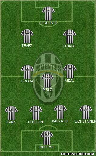 Juventus Formation 2014