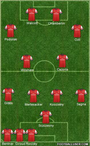Arsenal Formation 2014