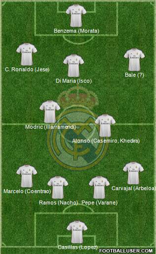 Real Madrid C.F. Formation 2014