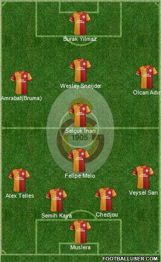 Galatasaray SK Formation 2014