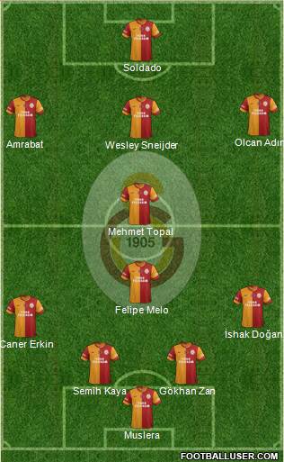 Galatasaray SK Formation 2014