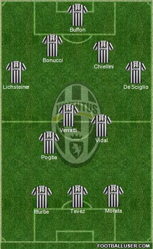 Juventus Formation 2014