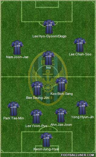 Incheon United Formation 2014