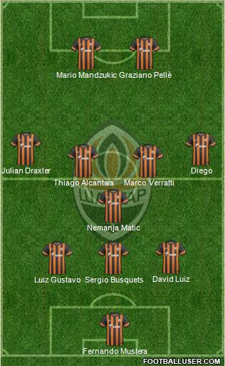 Shakhtar Donetsk Formation 2014