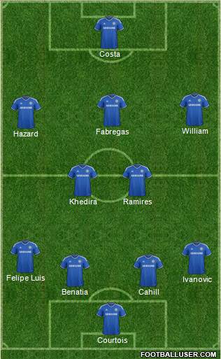 Chelsea Formation 2014