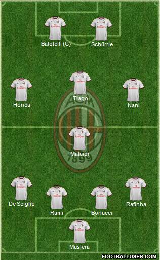 A.C. Milan Formation 2014