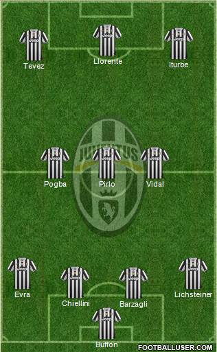 Juventus Formation 2014