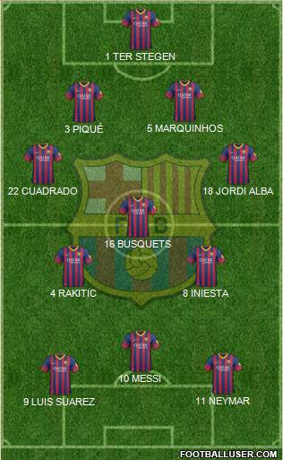 F.C. Barcelona Formation 2014