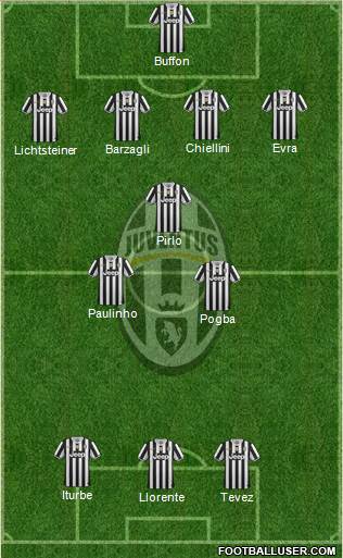 Juventus Formation 2014