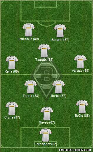 Borussia Mönchengladbach Formation 2014